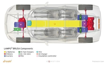Protoscar-Lampo3-tech
