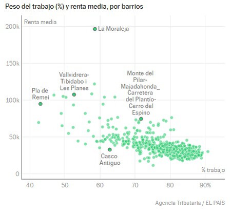 Peso Trabajo Rentas