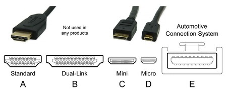 Tipos De Hdmi
