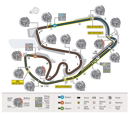 Brasil Circuito