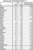 La discriminación de las mujeres en el trabajo y en sueldo