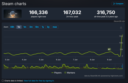 steam