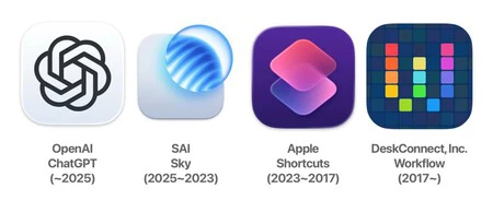 Timeline del equipo de workflow Timeline del equipo de workflow