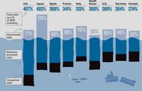El ahorro es mejor que el gasto en tiempos de crisis