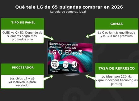 Guia De Compra Teles Lg