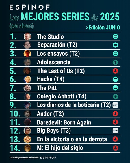 Espinof Top14 Series 2025junio