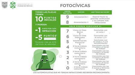 Así funcionarán las fotocivicas: Se hace público el nuevo Reglamento de Tránsito de CDMX