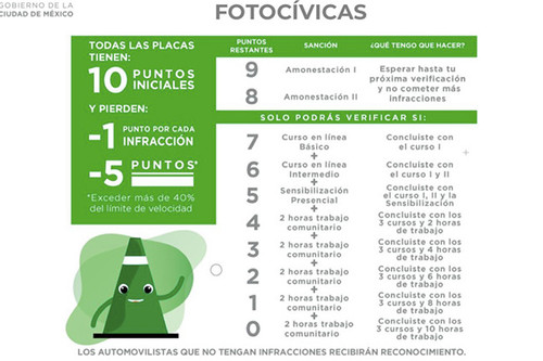 Así funcionarán las fotocivicas: Se hace público el nuevo Reglamento de Tránsito de CDMX