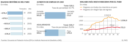 Evolucion Mercado Laboral Hasta 2015 Afiliados