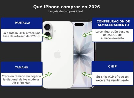 Caracteristicas Iphone 17