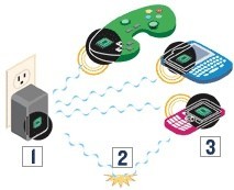Powercast permitirá recargar sin cables