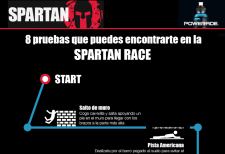 Infografía: consejos para superar los obstáculos de la Spartan Race