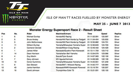 SSP Race 2