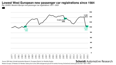 Schmidt Automotive Research