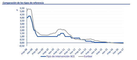 Euri Inte