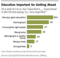Pew encuesta opiniones sobre cómo estamos y sobre el futuro