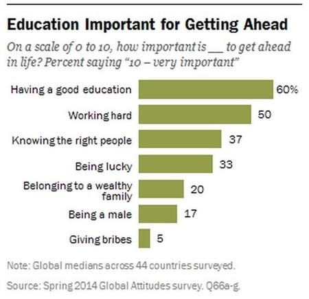 Pew encuesta opiniones sobre cómo estamos y sobre el futuro