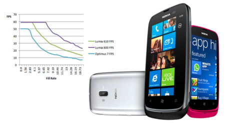 Nokia Lumia 610 mejora la primera generación de Windows Phone en casi todo