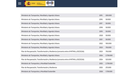 Tunel Espana Marruecos