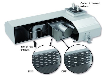 Filtro de partículas Diesel (DPF o FAP)