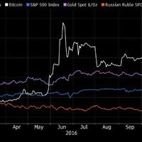 Bitcoin, la puerta trasera para esquivar el recorte del dinero en efectivo, se dispara