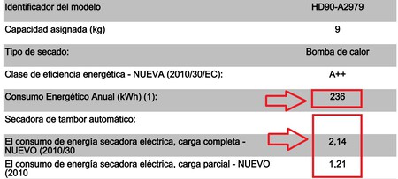 consumo