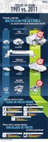 Precios en 1981 vs precios 2011, una mirada a la economía doméstica (infografía)