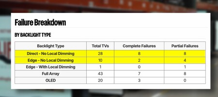 Teles Fallos Graficatipo Tecnologia