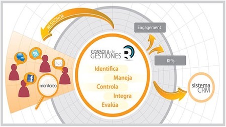 Cómo puedes aumentar y mejorar tus ventas gracias al CRM