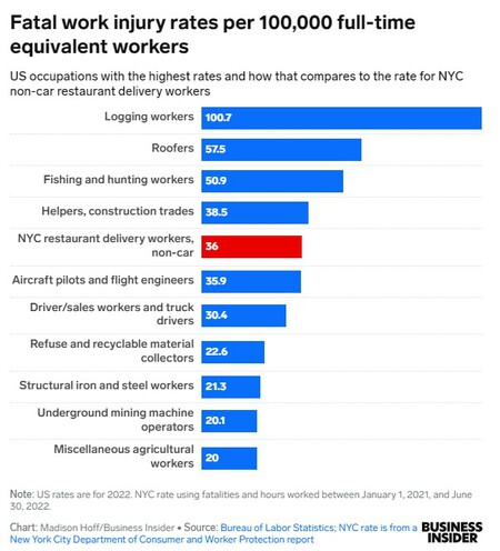 Business Insider
