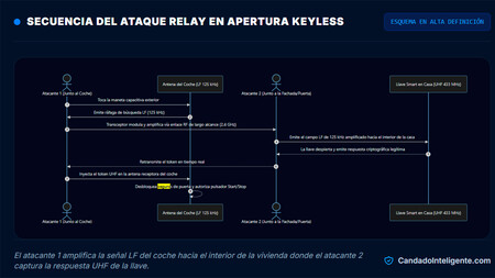 Robo Coches Keyless 01