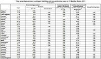 España tiene más deuda pública que nos anuncian