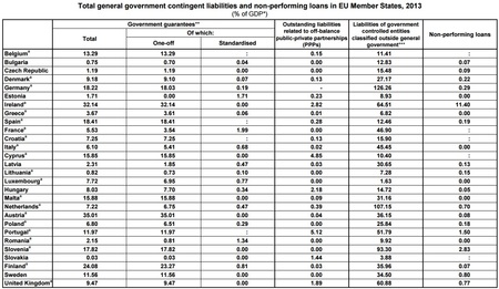 España tiene más deuda pública que nos anuncian