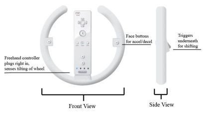 Nintendo Revolution: más ideas para acoplar al pad