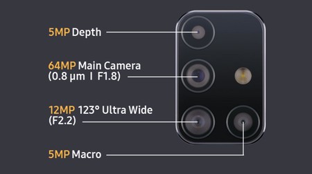 Samsung Galaxy™ M31s