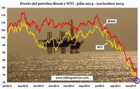Caída en el precio del petróleo deja al descubierto la grave situación de la economía mundial