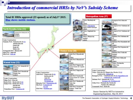 Eess Hidrogeno Japon 2015