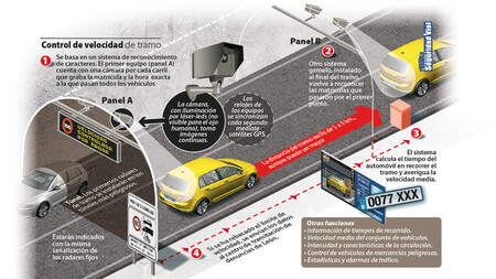 Fuente Dgt