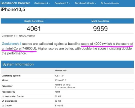 A11 Bionic のパフォーマンス