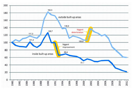Un estudio justifica la necesidad de reducir la velocidad máxima a 70 u 80 km/h en carreteras convencionales