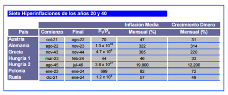 Hiperinflacion