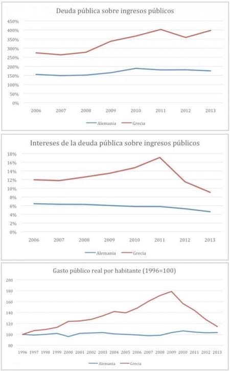 Juan Ramón Rallo: intereses vs ingresos públicos y gastos por habitante - Grecia vs Alemania