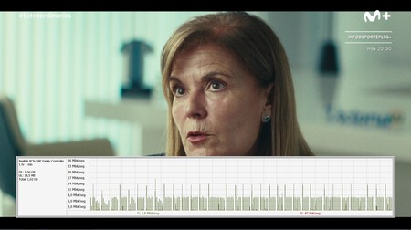 Velocidad Canal Movistar 4489