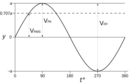 tension eficaz
