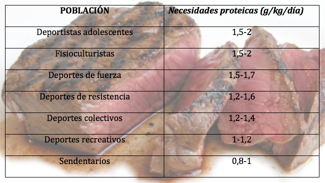 necesidades_proteicas