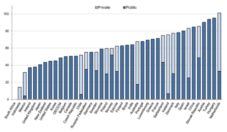 Net Pension Replacement Rates From Public And Mandatory Private Schemes For Average
