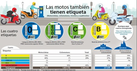 Pegatinas Eco Dgt Moto