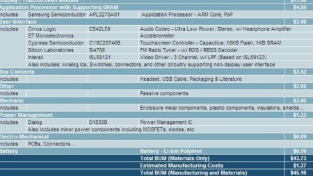 El coste de fabricación del nuevo iPod nano es de 45 dólares