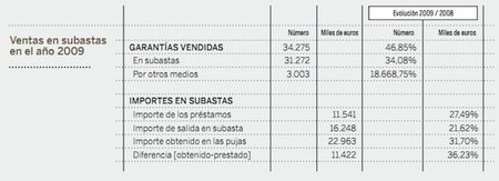 subastas-montes-de-piedad.jpg