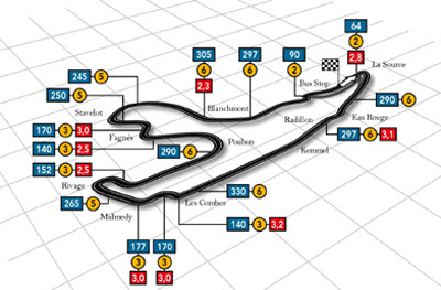 Primeros Libres en Spa. Ferrari domina el día después.